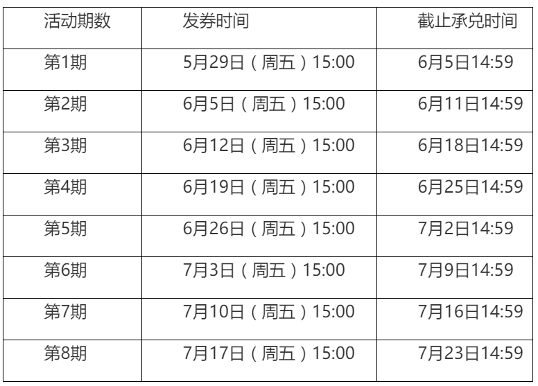 我来说说大连消费券在哪领。