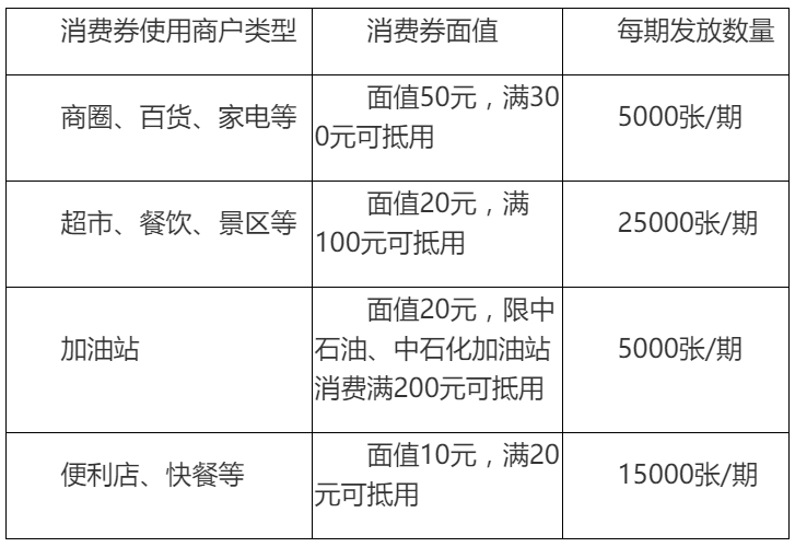 我来说说大连消费券在哪领。