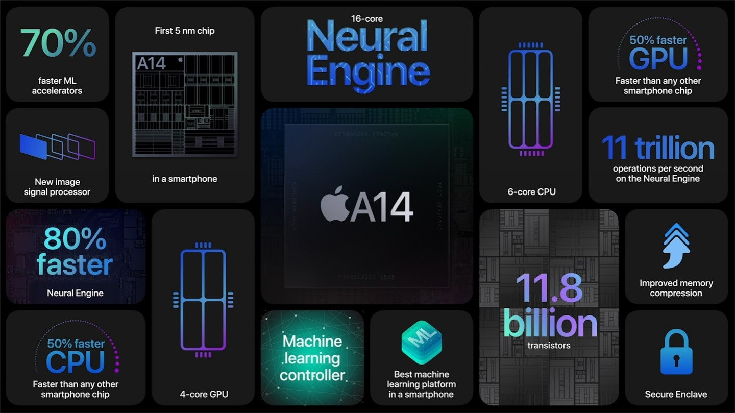 我来说说iPhone12支持双卡双待吗。