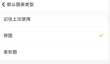 随手记去哪设置记账图表