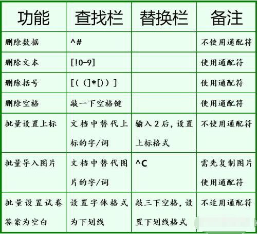 word知识点学不完，送上8个运用小技巧