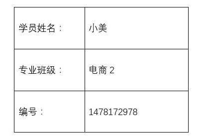 Word表格可是排版利器哟，你会用吗