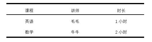 Word表格可是排版利器哟，你会用吗
