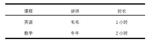 Word表格可是排版利器哟，你会用吗