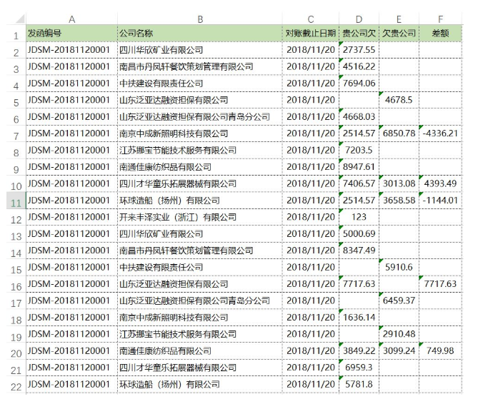 Word邮件合并功能有多强