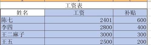 WPS表格设置按姓氏排序的详细操作。