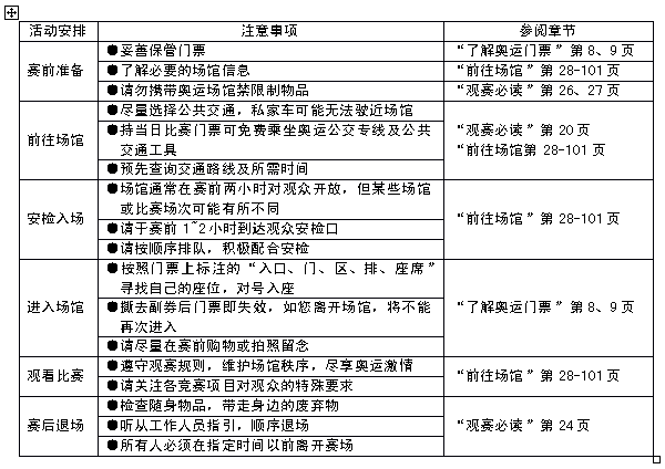 WPS制作圆弧表头的操作流程。