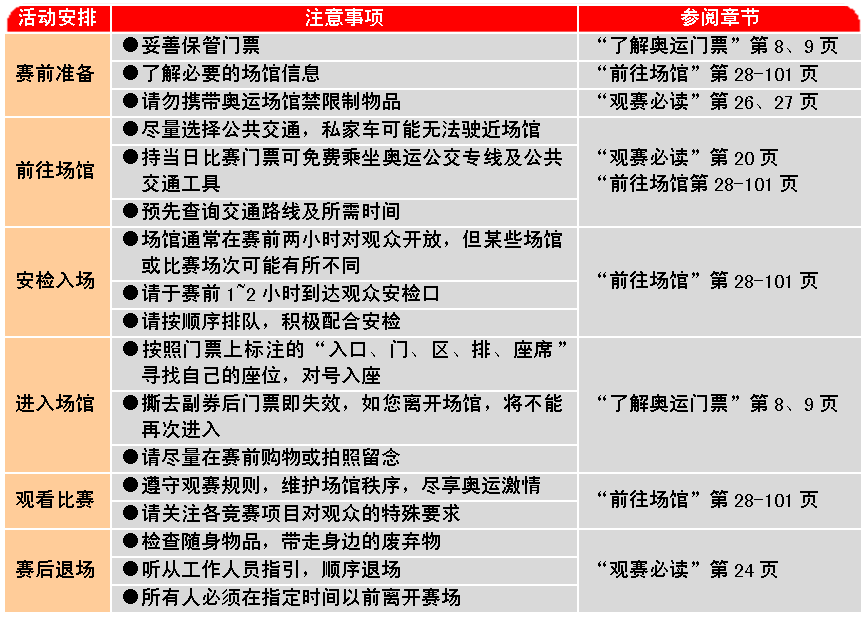 WPS制作圆弧表头的操作流程。