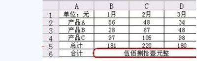 WPS把阿拉伯数字转成中文大写形式的简单操作。