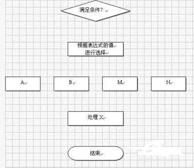 wps制作树状图的操作流程介绍。