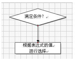 wps制作树状图的操作流程介绍。