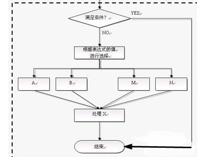 wps制作树状图的操作流程介绍。