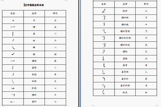 WPS制作汉字笔画名称表的具体操作。