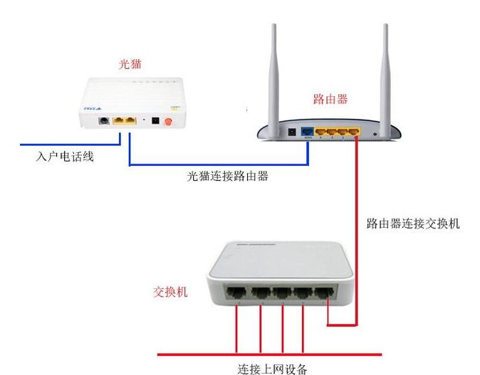 无需路由器也能实现电脑互连,别忘了交换机!