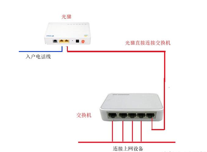 无需路由器也能实现电脑互连,别忘了交换机!