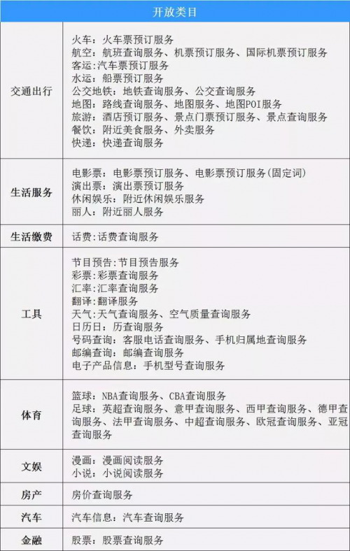 微信小程序还不够简便