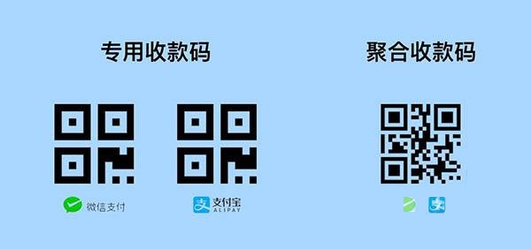 微信支付宝银行卡三合一收款码怎么申请。