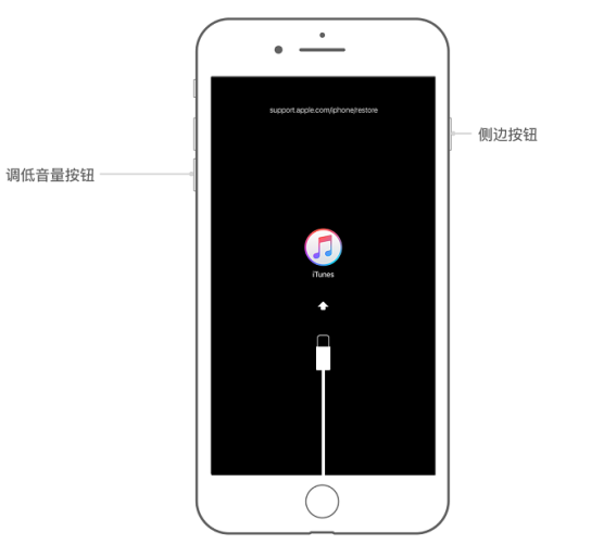 小编教你iPhone手机忘记密码的解决办法。