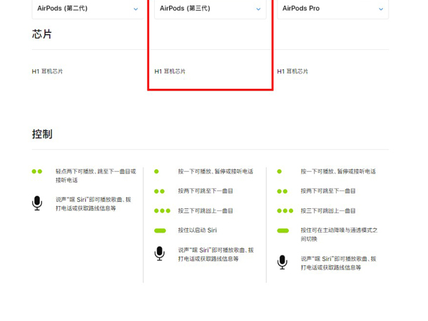 小编教你airpods3采用了什么芯片。
