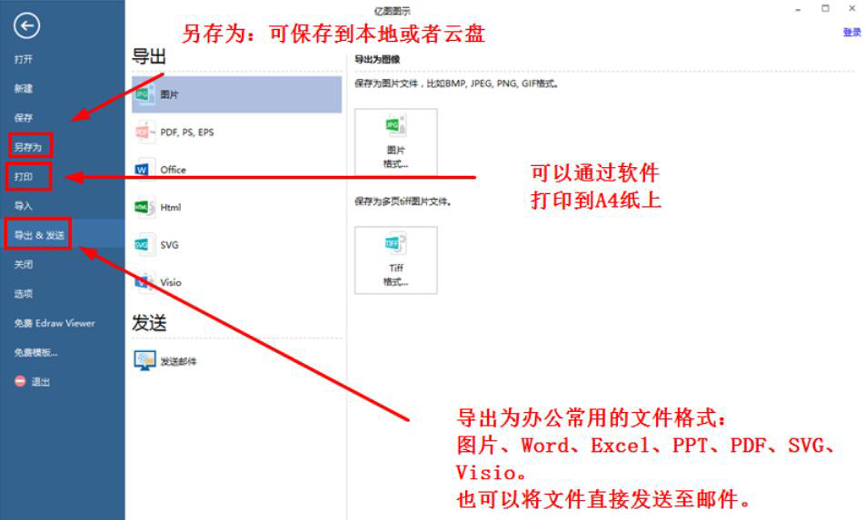 小编教你亿图图示如何绘制一个流程图。