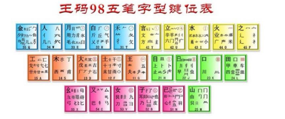 小编教你王码五笔输入法属于什么输入法。