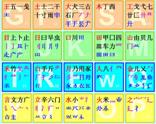 小编教你王码五笔输入法属于什么输入法。