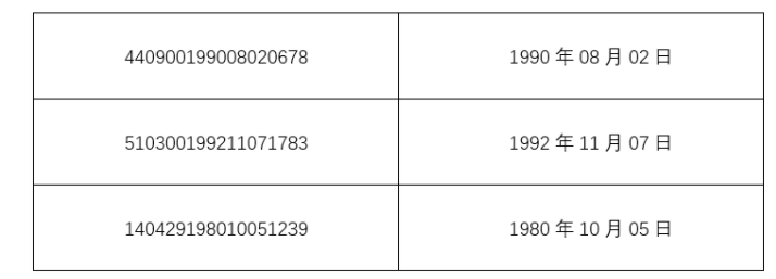 小编教你我来说说新的Word办公小技巧，让你摆脱无休止的加班。