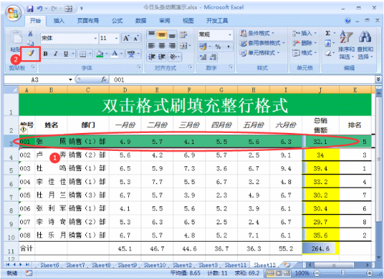 小编教你Excel格式刷怎么用。
