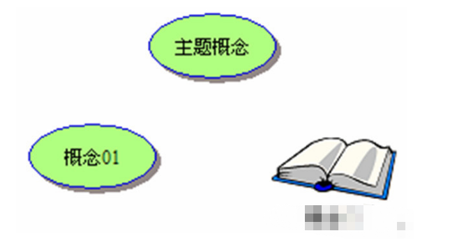 小编教你Inspiration如何制作思维导图。