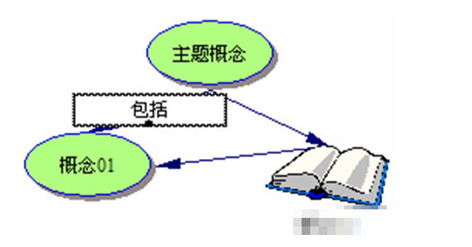 小编教你Inspiration如何制作思维导图。