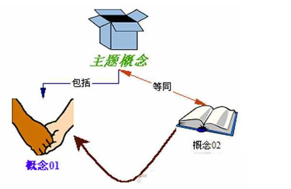 小编教你Inspiration如何制作思维导图。