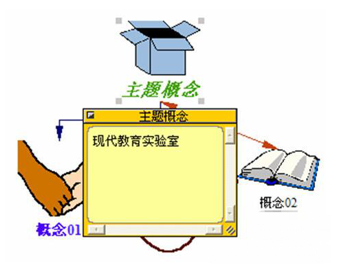 小编教你Inspiration如何制作思维导图。