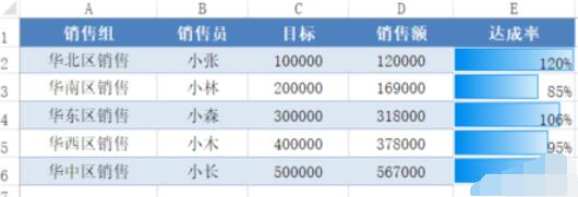 小编教你Excel 2015表格美化的操作方法 小编教你如何在手机上申报契税