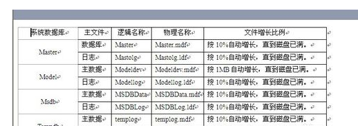 小编教你SQL Server 2008系统数据库的详细讲解