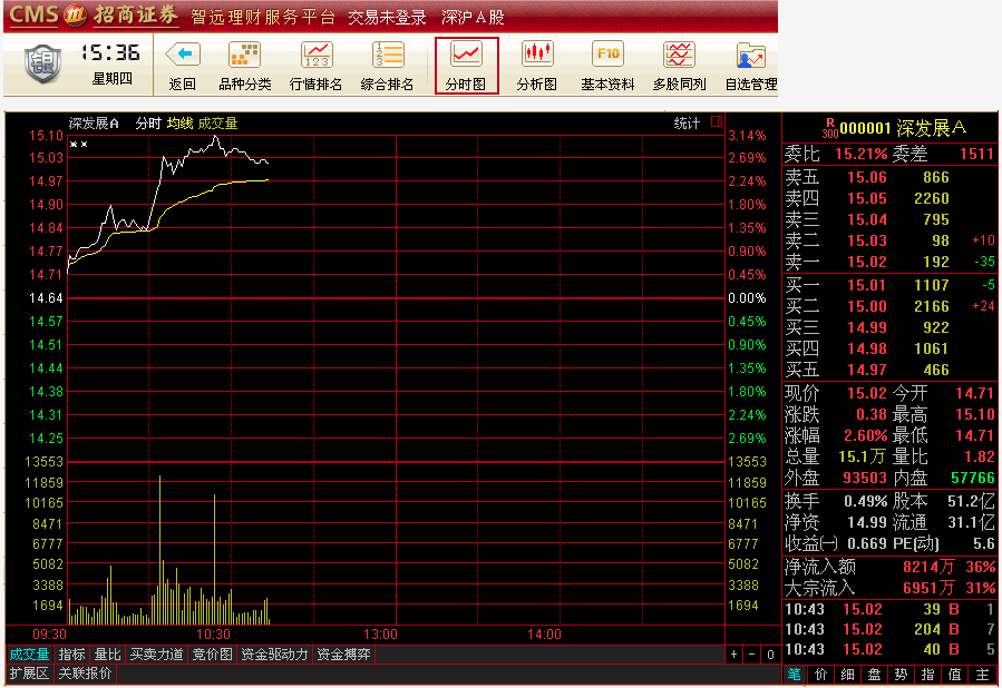 小编教你招商证券智远理财服务平台使用方法