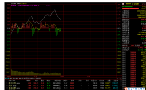 小编教你通达信软件设置股票预警条件的操作方法