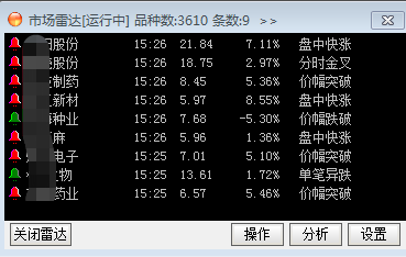 小编教你新浪通达信版通达信金融终端查看大盘异常走势的详细方法