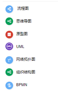 小编教你ProcessOn制作思维导图的方法步骤 小编教你 怎样盘头发好看