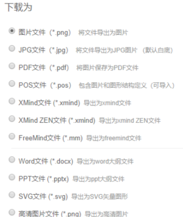 小编教你ProcessOn制作思维导图的方法步骤 小编教你 怎样盘头发好看
