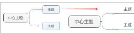 小编教你mindmanager优化主题的方法步骤 小编教你如何挑选遮光窗帘