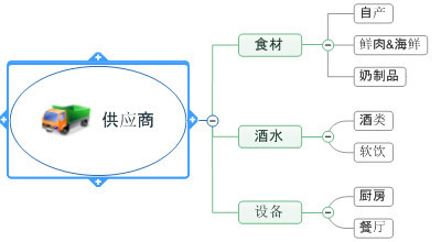 小编教你mindmanager更改布局的操作教程 小编教你g502鼠标宏怎么设置