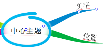 小编教你iMindMap调整文字位置的方法步骤 小编教你win10怎么改成win7