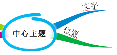 小编教你iMindMap调整文字位置的方法步骤 小编教你win10怎么改成win7