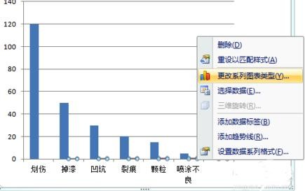 小编教你excel2007中生成柏拉图的操作教程 小编教你电脑c盘满了怎么清理