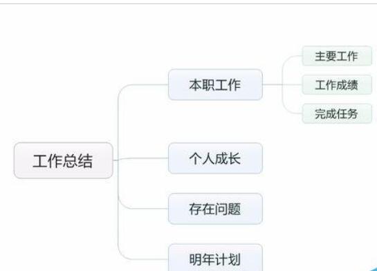 小编教你MindManager导出jpg格式图片的操作教程 小编教你如何修复蓝屏问题