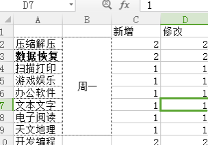 小编教你excel2016取消单元格虚线的操作方法 小编教你如何修复蓝屏问题
