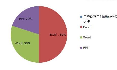 小编教你excel2010制作扇形图的操作步骤 小编教你怎么选:羽毛球拍3U和4U的区别