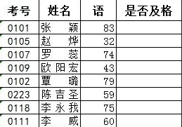 小编教你excel2016使用IF语句的操作方法 小编教你主板上有个红灯一直亮怎么办