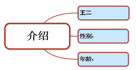 小编教你MindMapper中字段功能的详细介绍 小编教你如何给win10系统硬盘分区