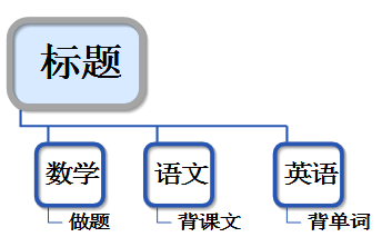 小编教你MindMapper 16将主题添加备注的具体方法 小编教你如何给win10系统硬盘分区
